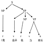 基于汉语短语结构歧义的蒙太格型语义排歧
