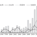 “术”“道”并置:中国文学人类学学科建设研究概况(1988—2019)——基于中国知网(CNKI)数据库文献的实证分析